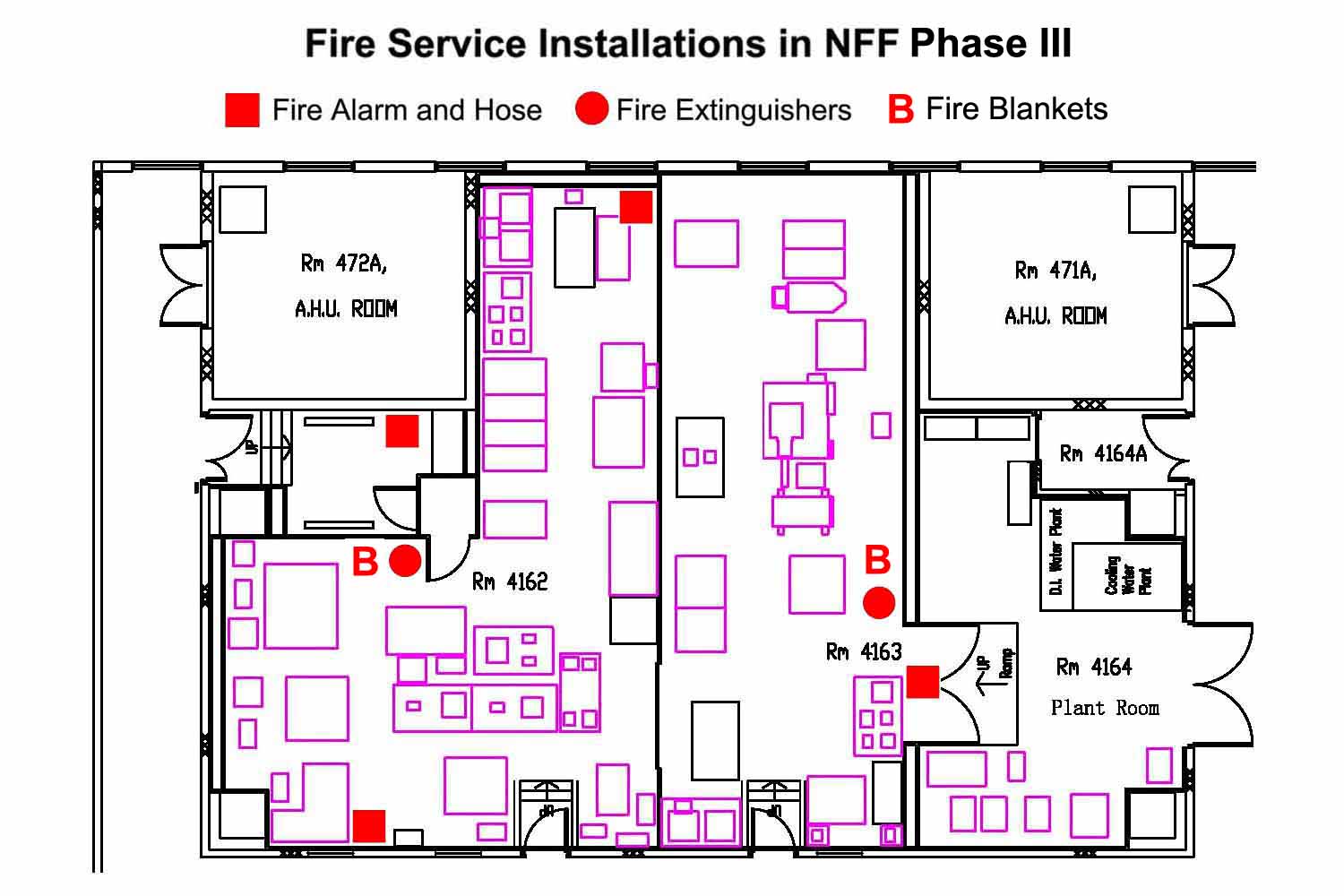 Fire Service Installations in NFF Phase III