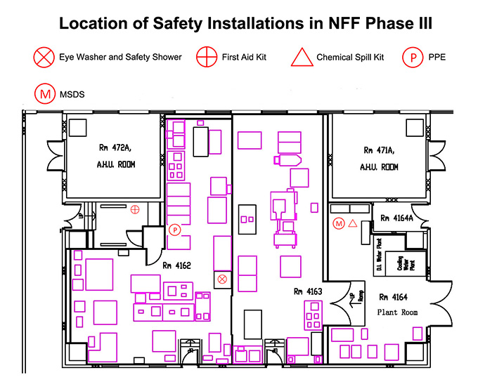 Location of Safety Installations in NFF Phase III