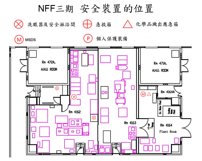 Location of Safety Installations in NFF Phase III